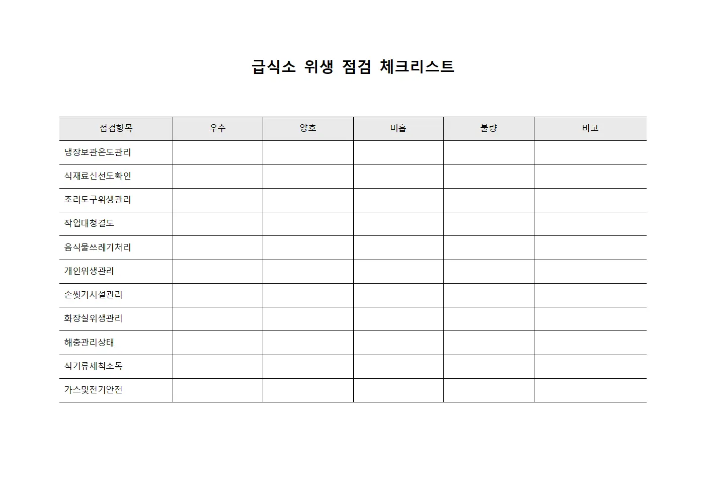 급식소 위생 점검 체크리스트