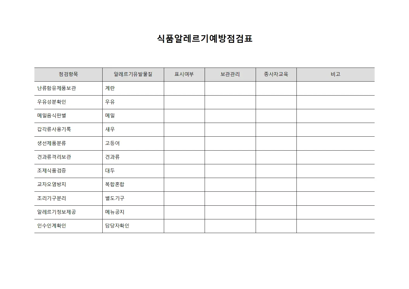 식품알레르기예방점검표