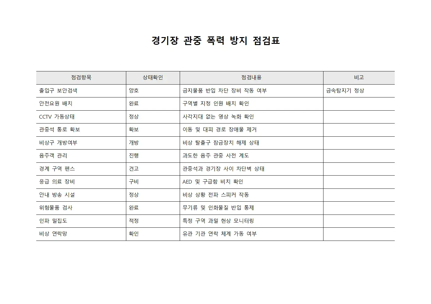 경기장 관중 폭력 방지 사전 점검표