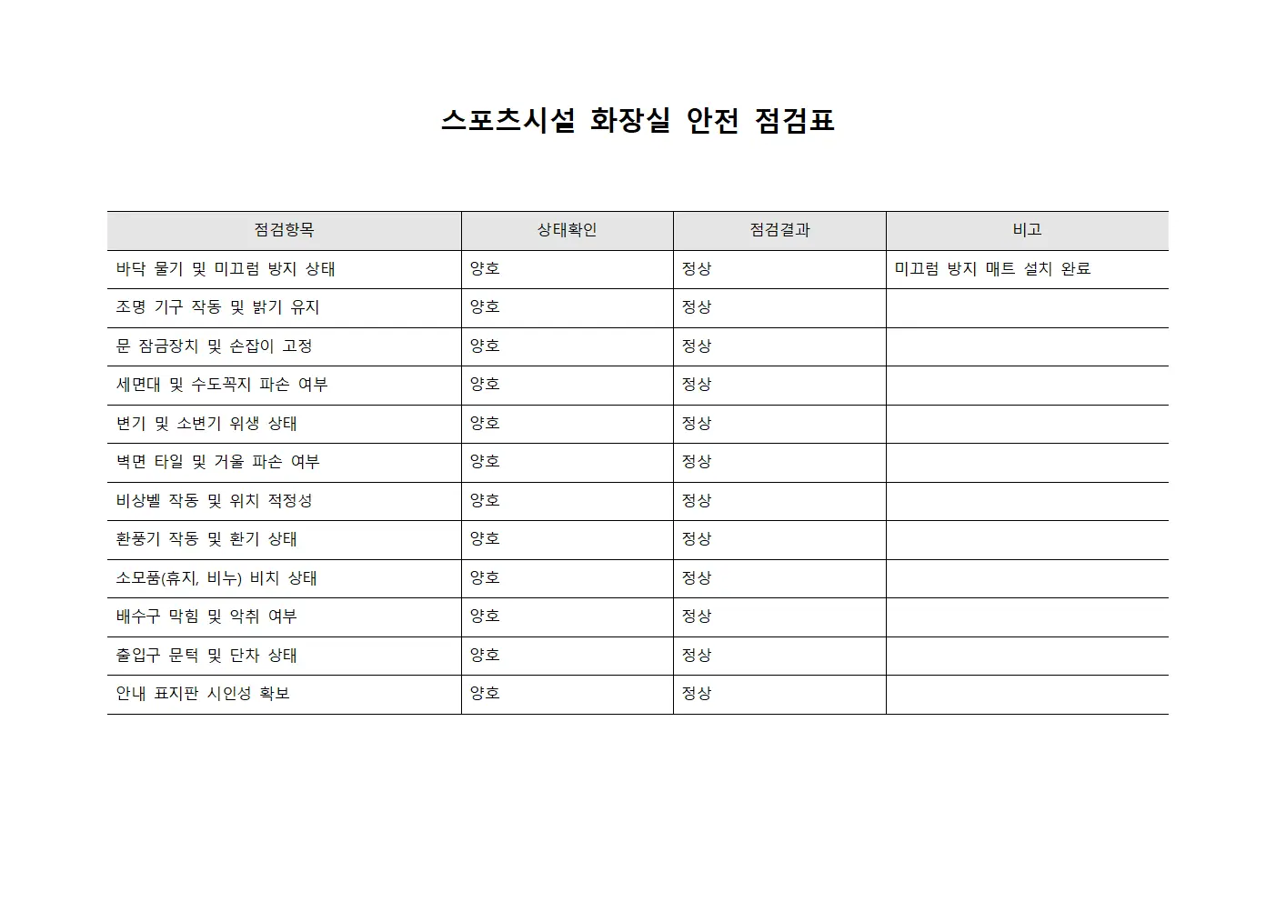 스포츠 시설 화장실 안전 점검표