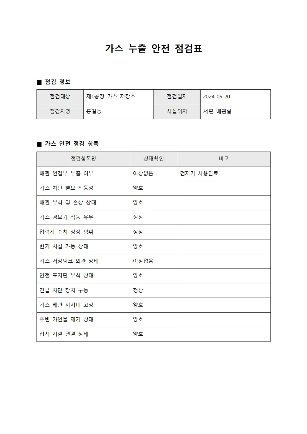 가스 누출 점검표