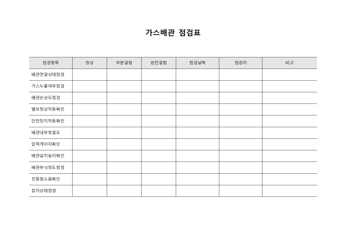 가스배관 점검표