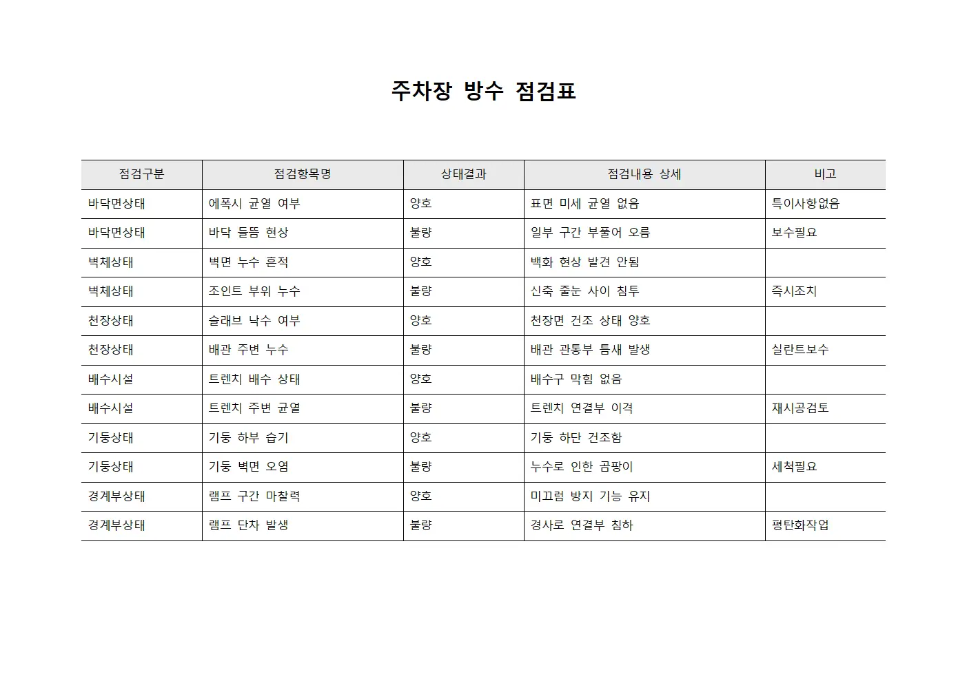 주차장 방수 점검 체크리스트 양식.서식