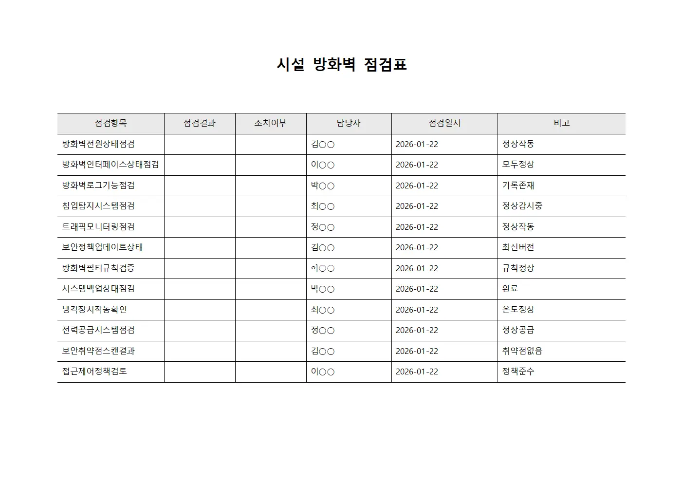 시설 방화벽 점검표