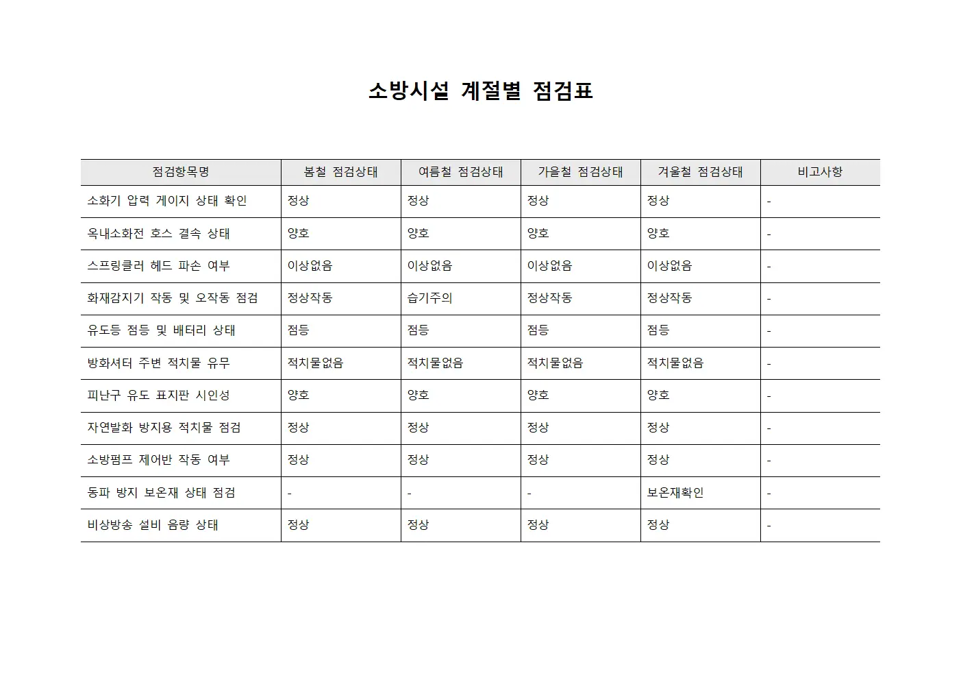 소방시설 계절별 점검표 양식