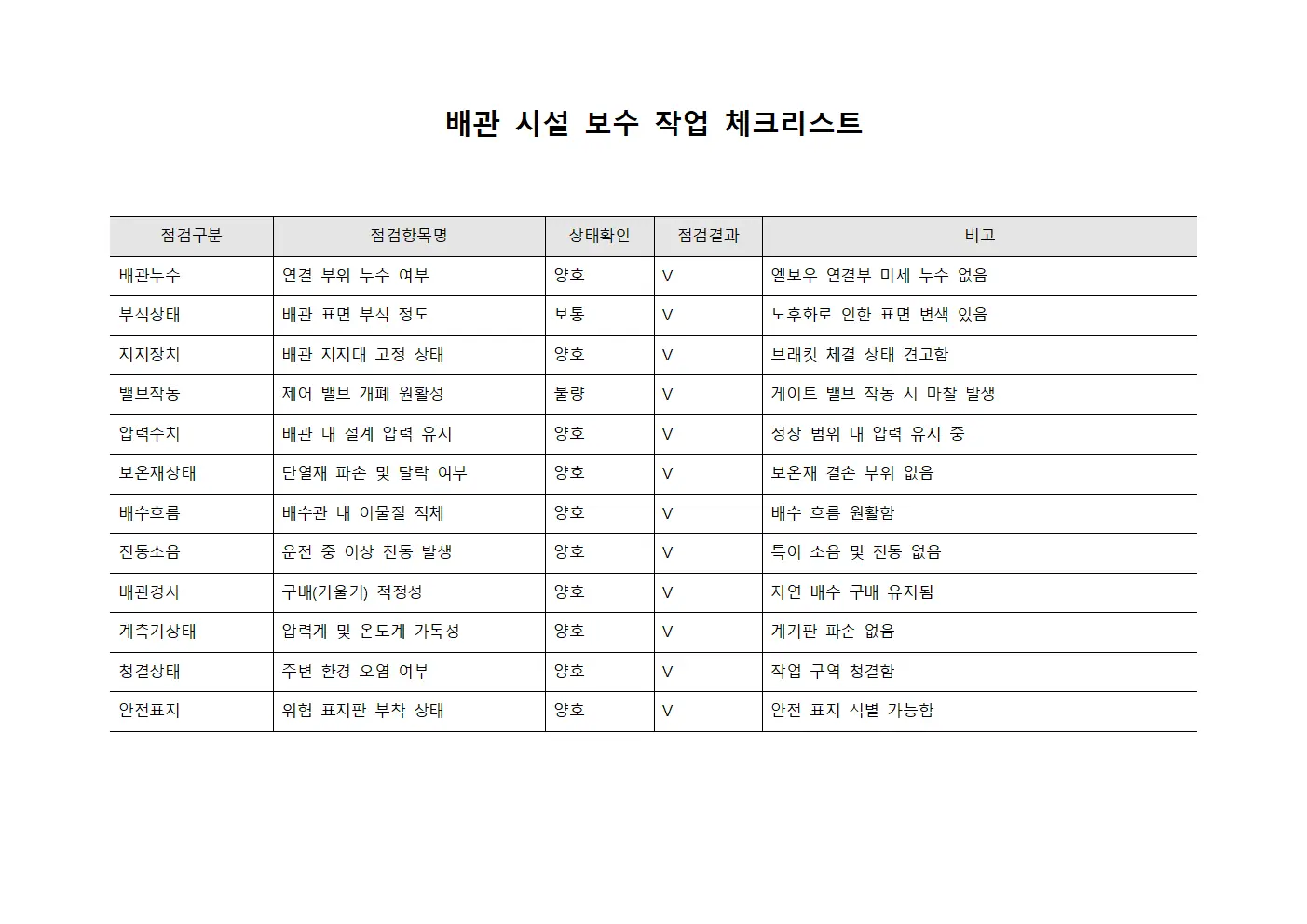 배관 시설 보수 작업 체크리스트 서식