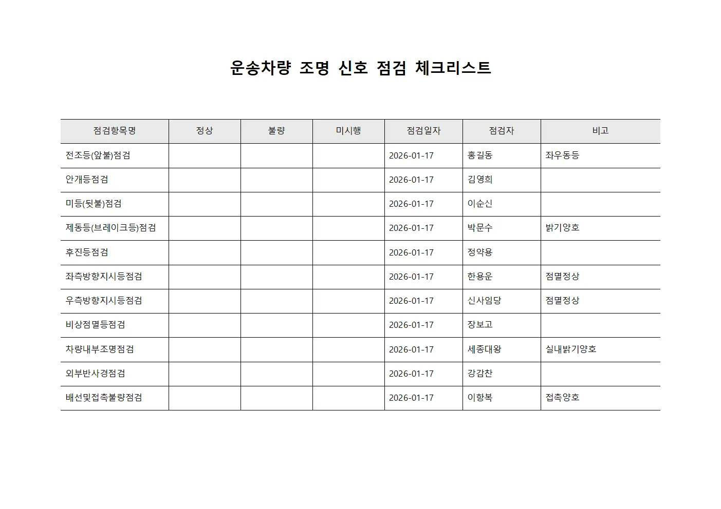 운송차량 조명 신호 점검 체크리스트 양식문서