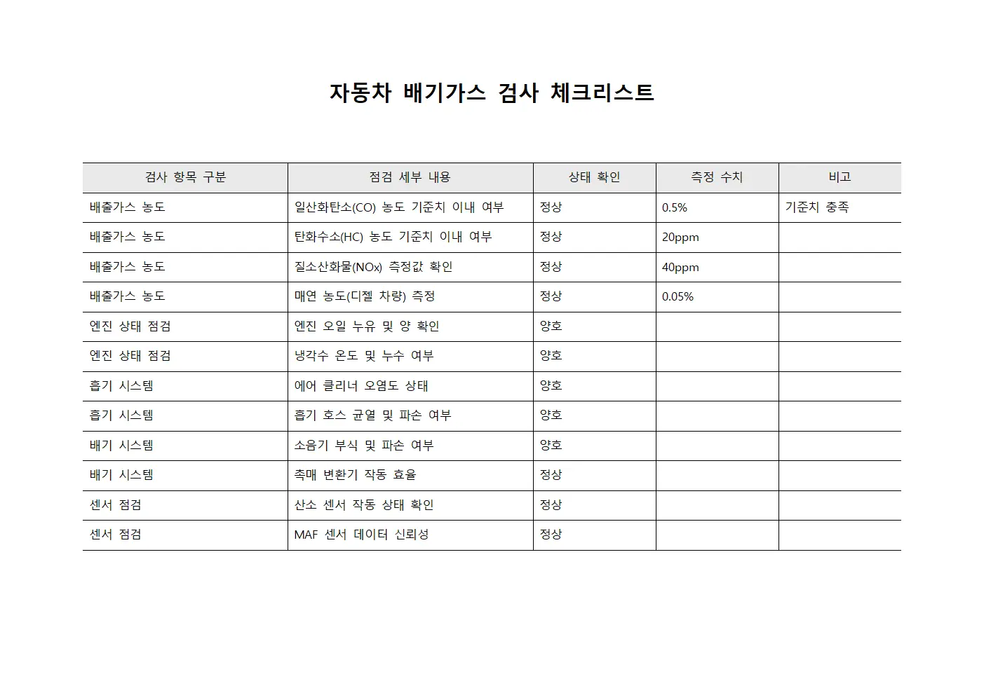 자동차배기가스검사체크리스트 템플릿