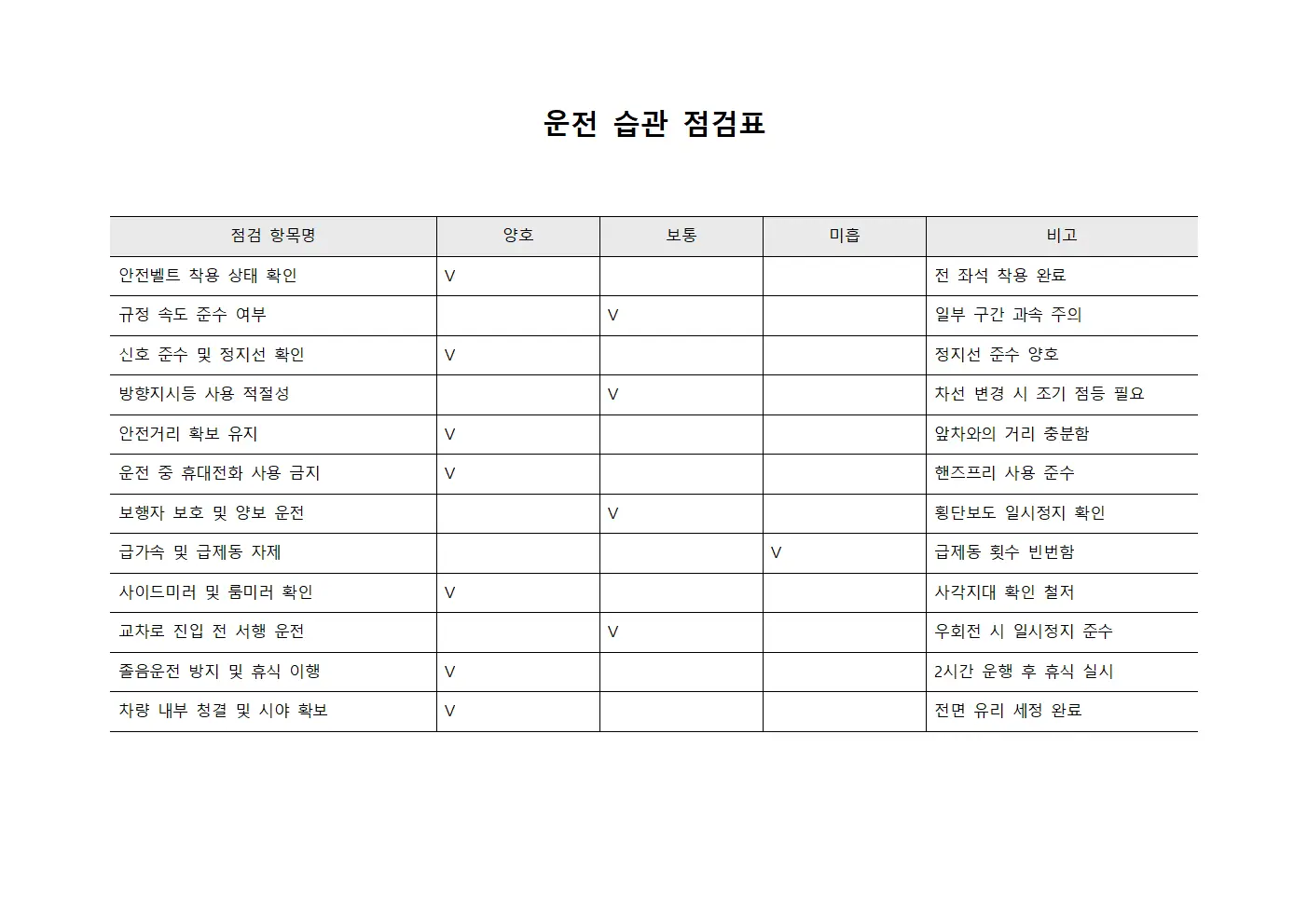 운전 습관 점검표 템플릿 양식