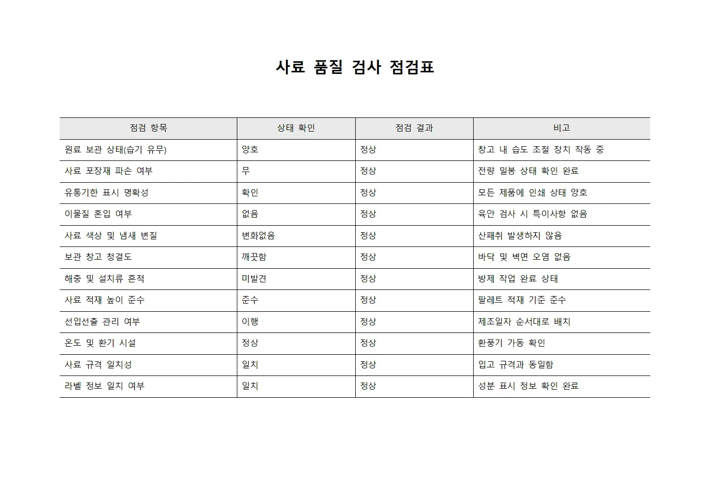 사료 품질 검사 점검표 문서양식