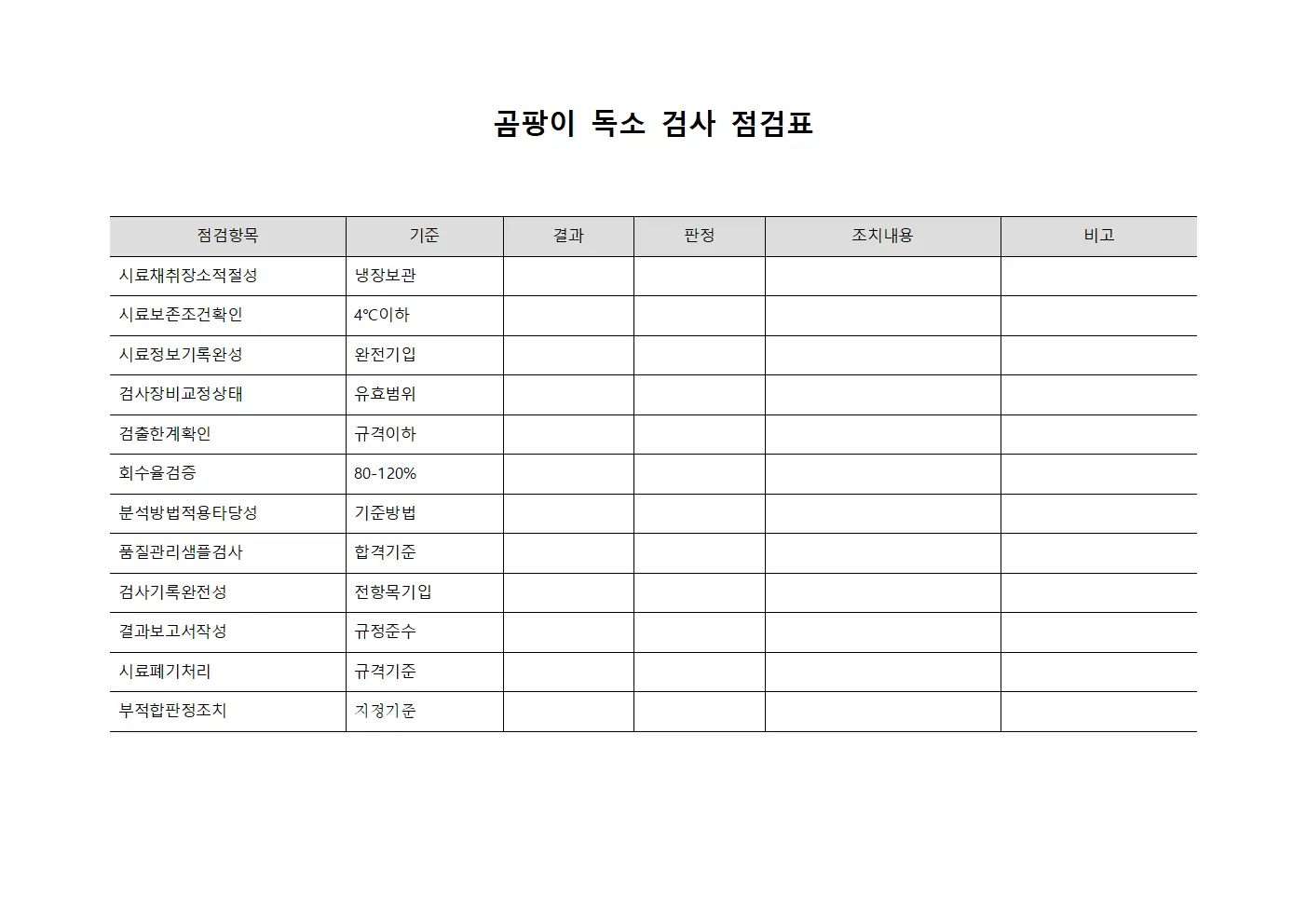 곰팡이 독소 검사 점검표