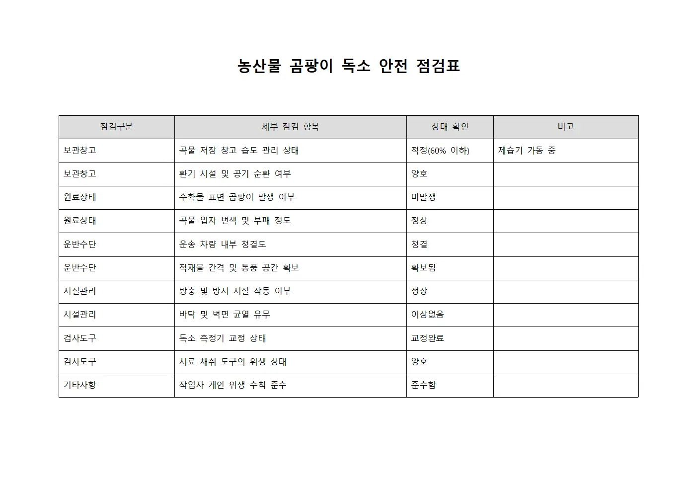 농산물 곰팡이 독소 안전 점검표