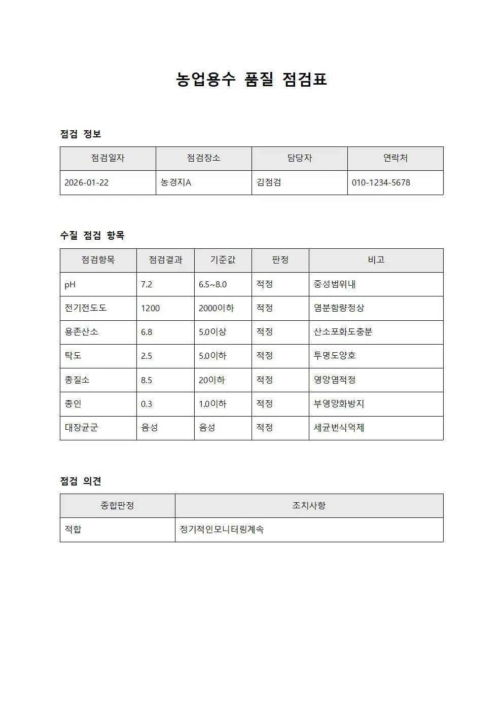 농업용수 품질 점검표