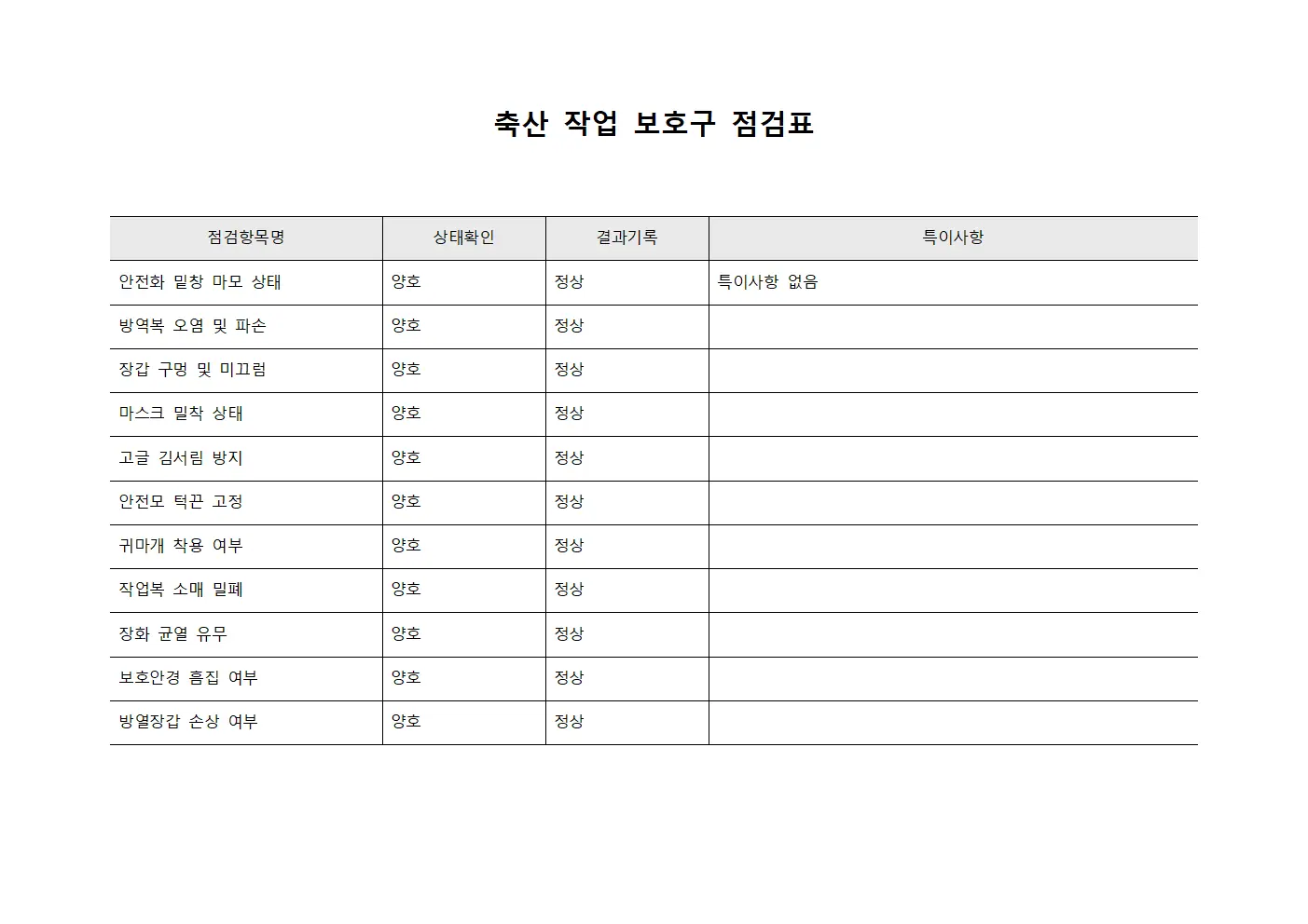 축산 작업시 보호구 상태 점검표