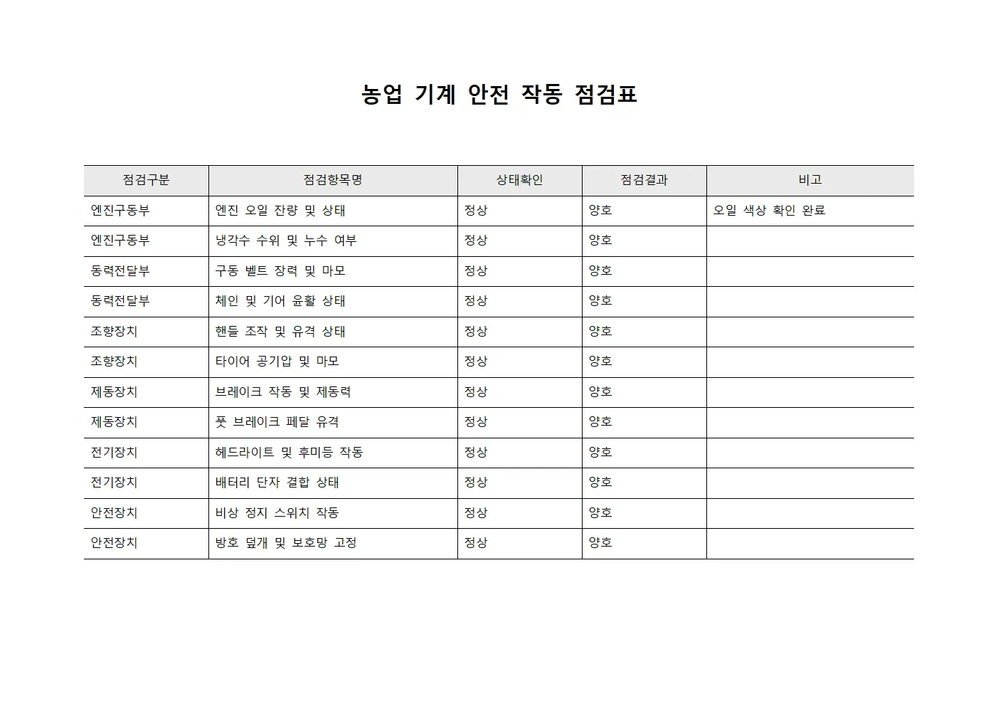 농업기계안전작동점검표