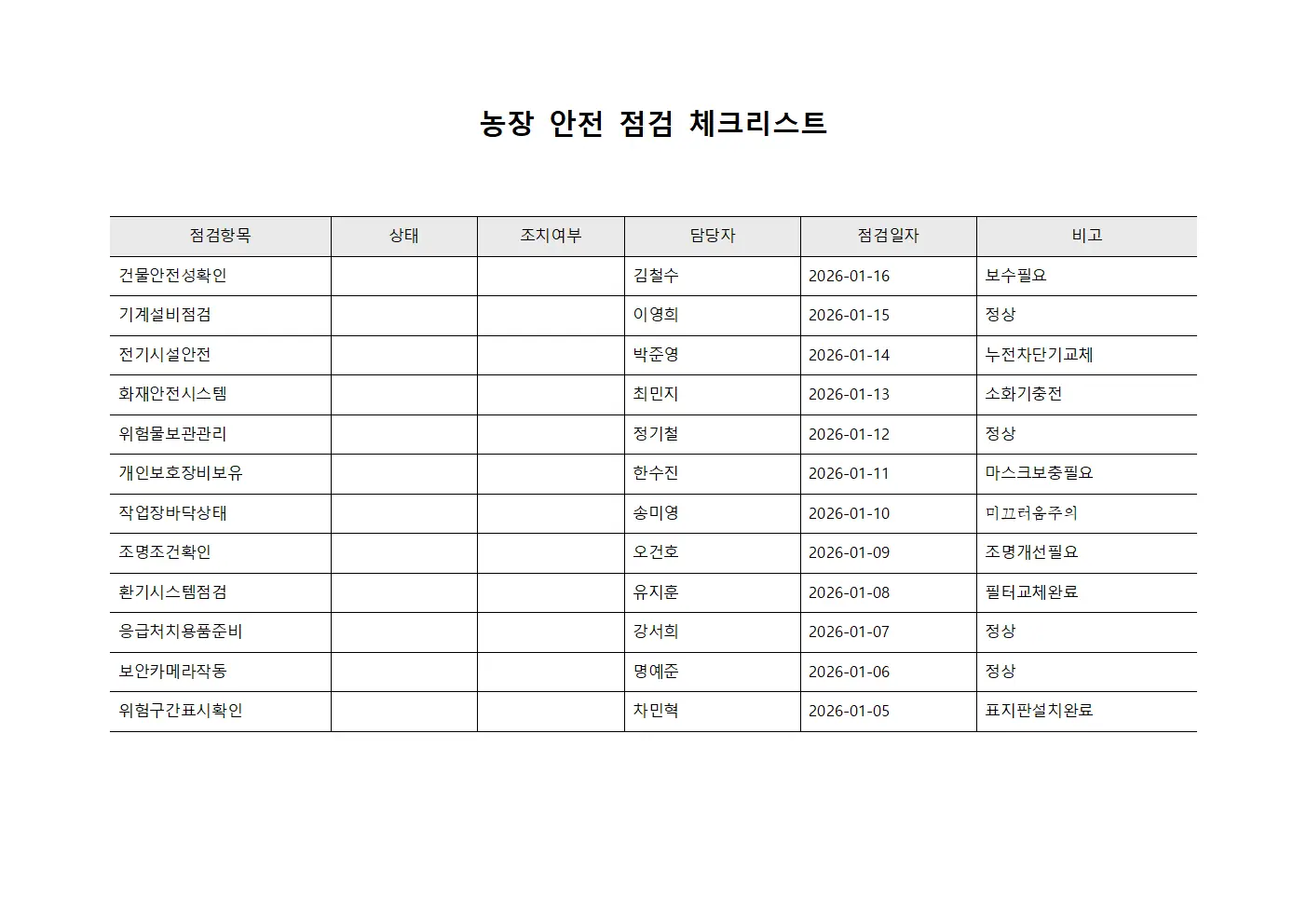 농장 안전 점검 체크리스트