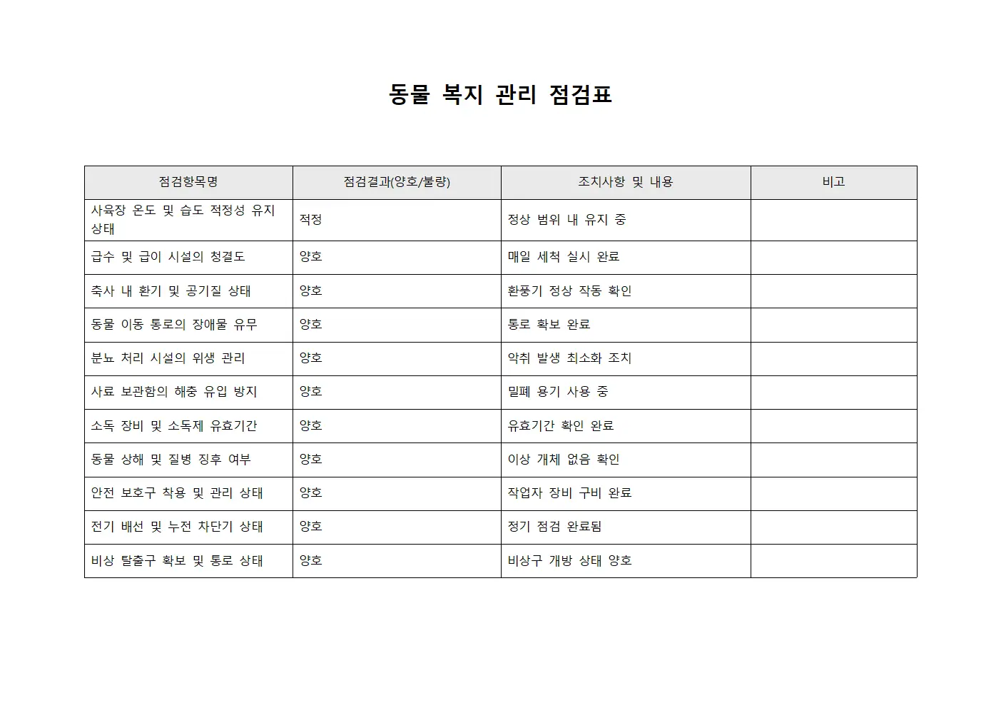 농업 안전 점검표