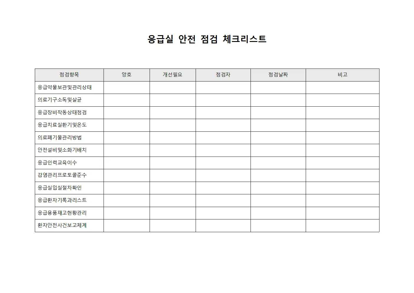 응급실 안전 점검 체크리스트