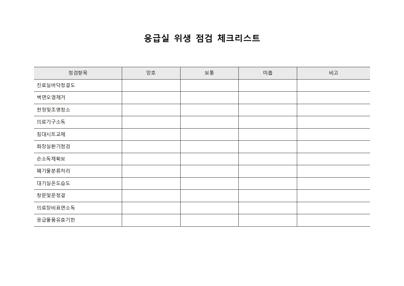 응급실 위생 점검 체크리스트