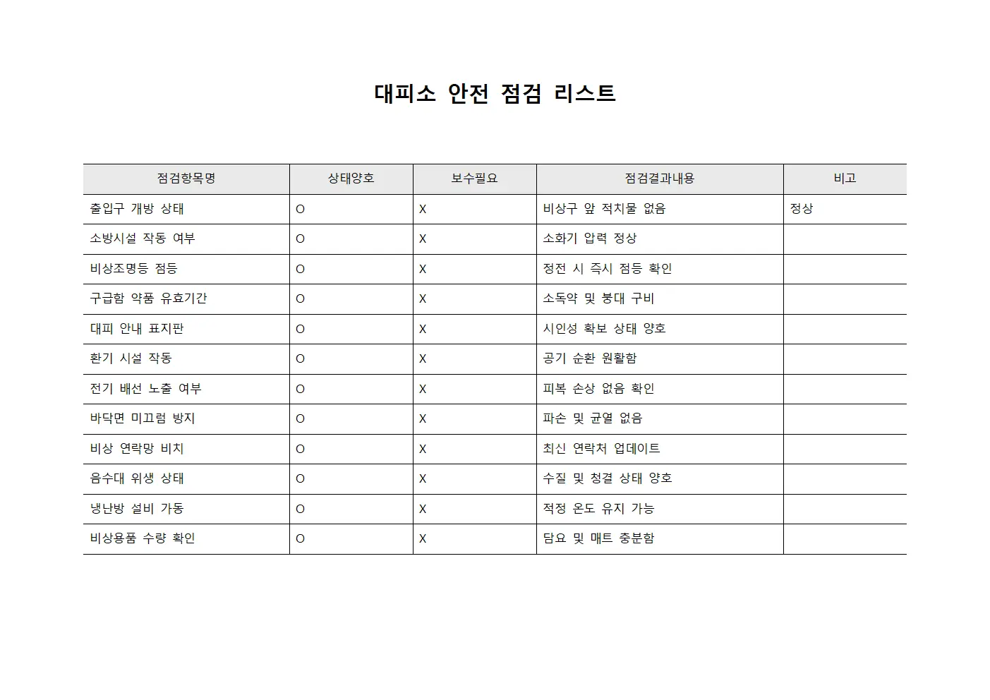 대피소 안전 점검 체크리스트 양식.서식