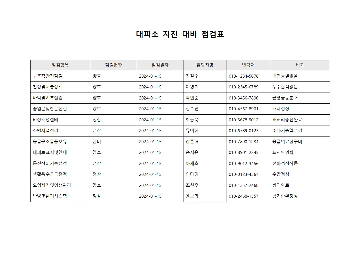 대피소 지진 대비 점검표