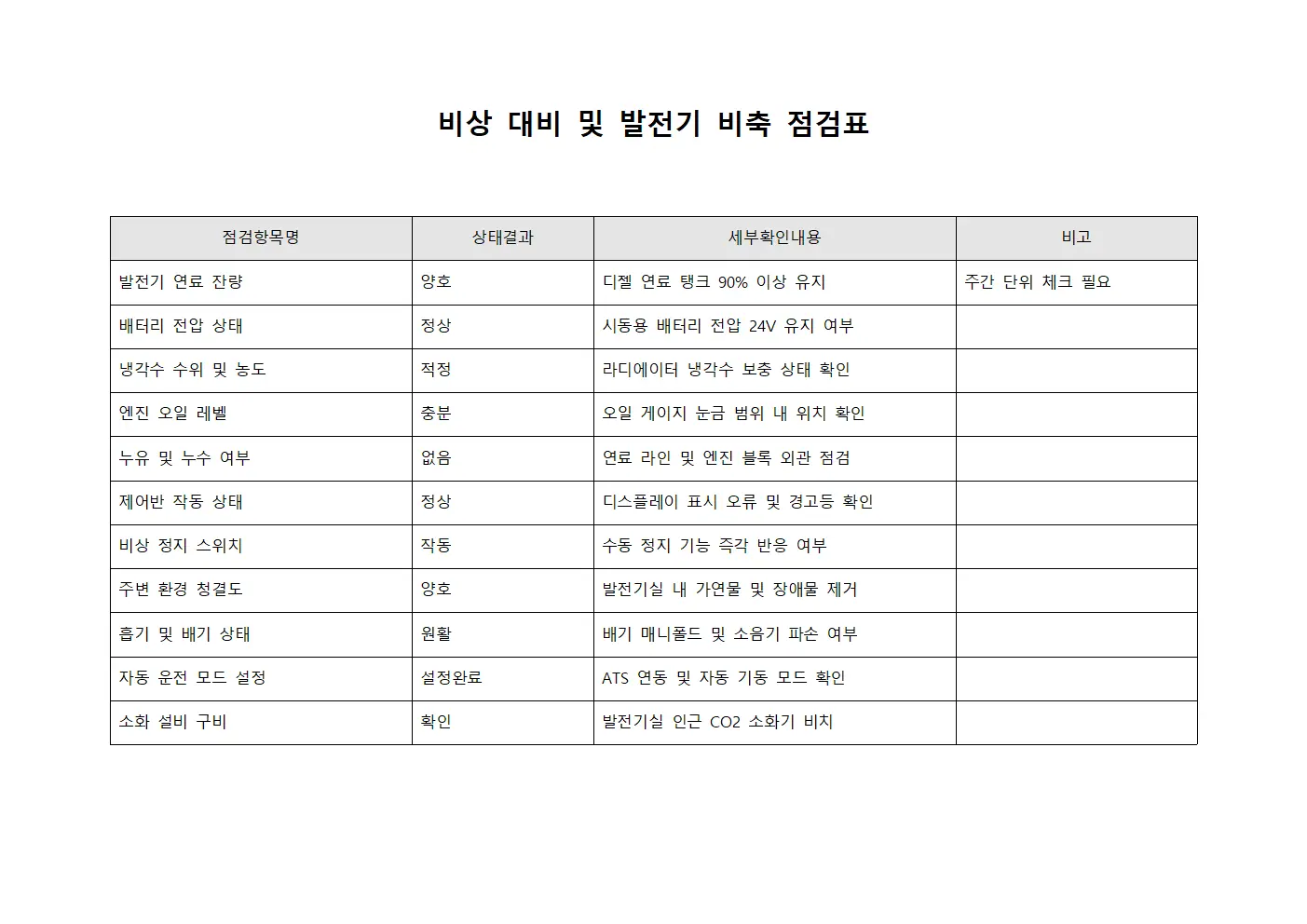 비상대비체크리스트 템플릿 양식