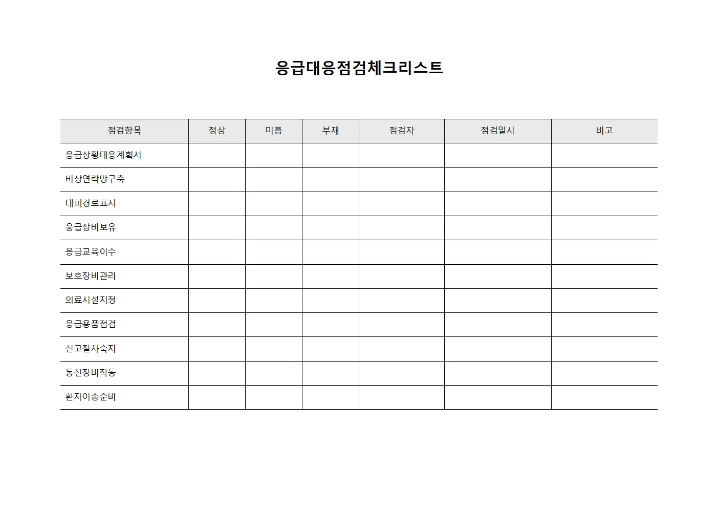 응급대응점검체크리스트