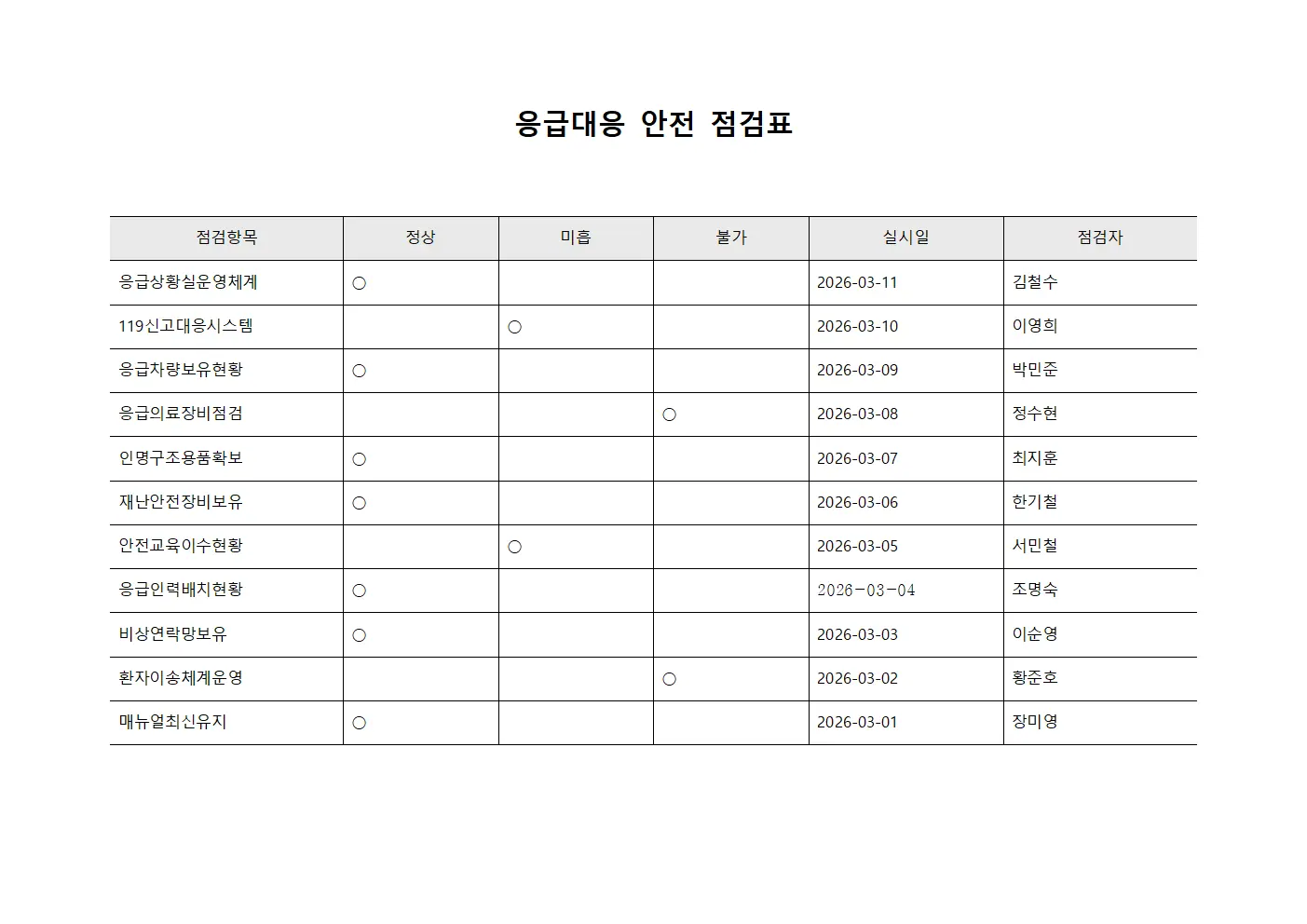 응급대응 안전 점검표