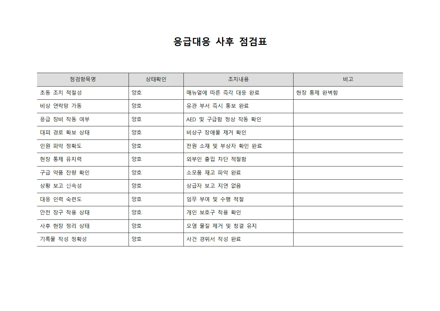 응급대응 사후 점검 체크리스트 문서양식