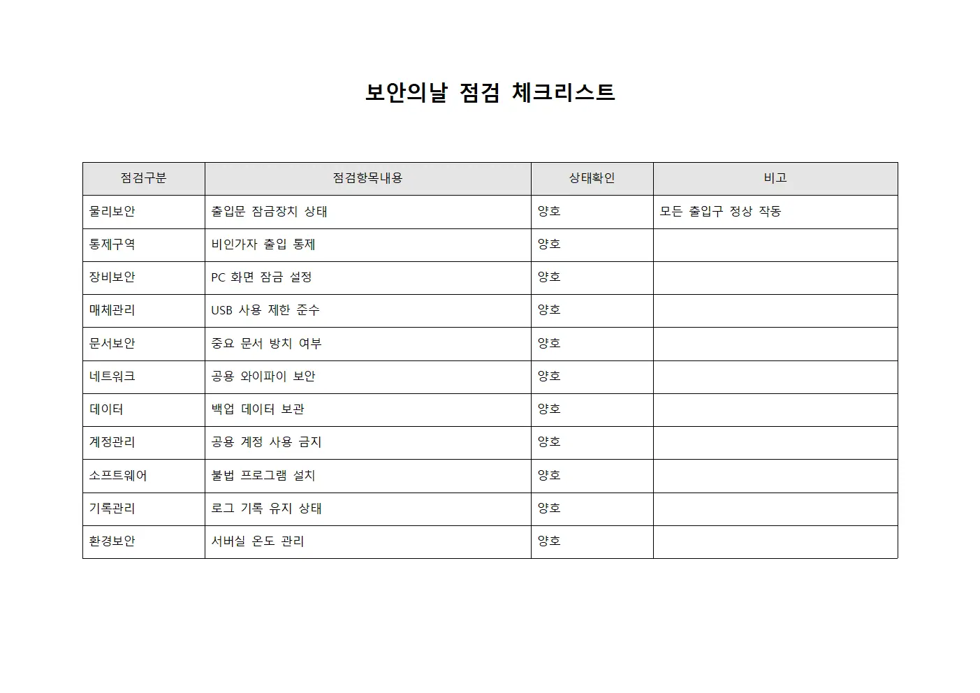 보안의날 점검 체크리스트 문서서식