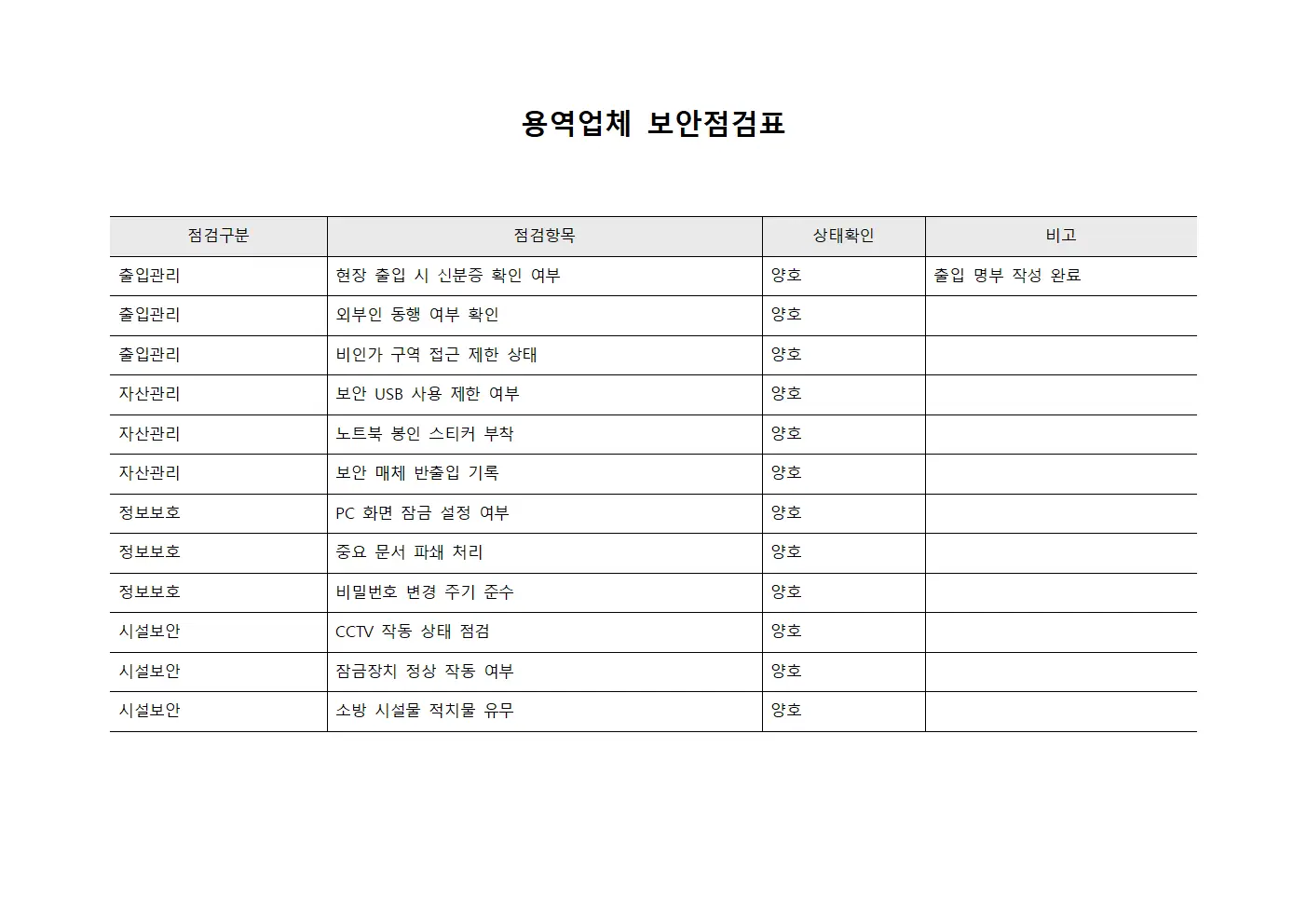 용역업체 보안점검표