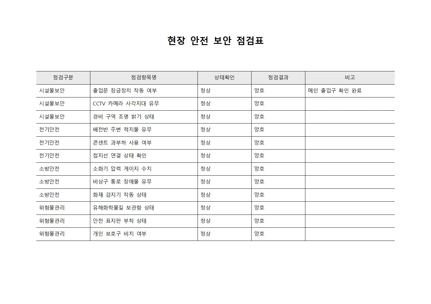 현장 안전 보안 점검표 양식문서