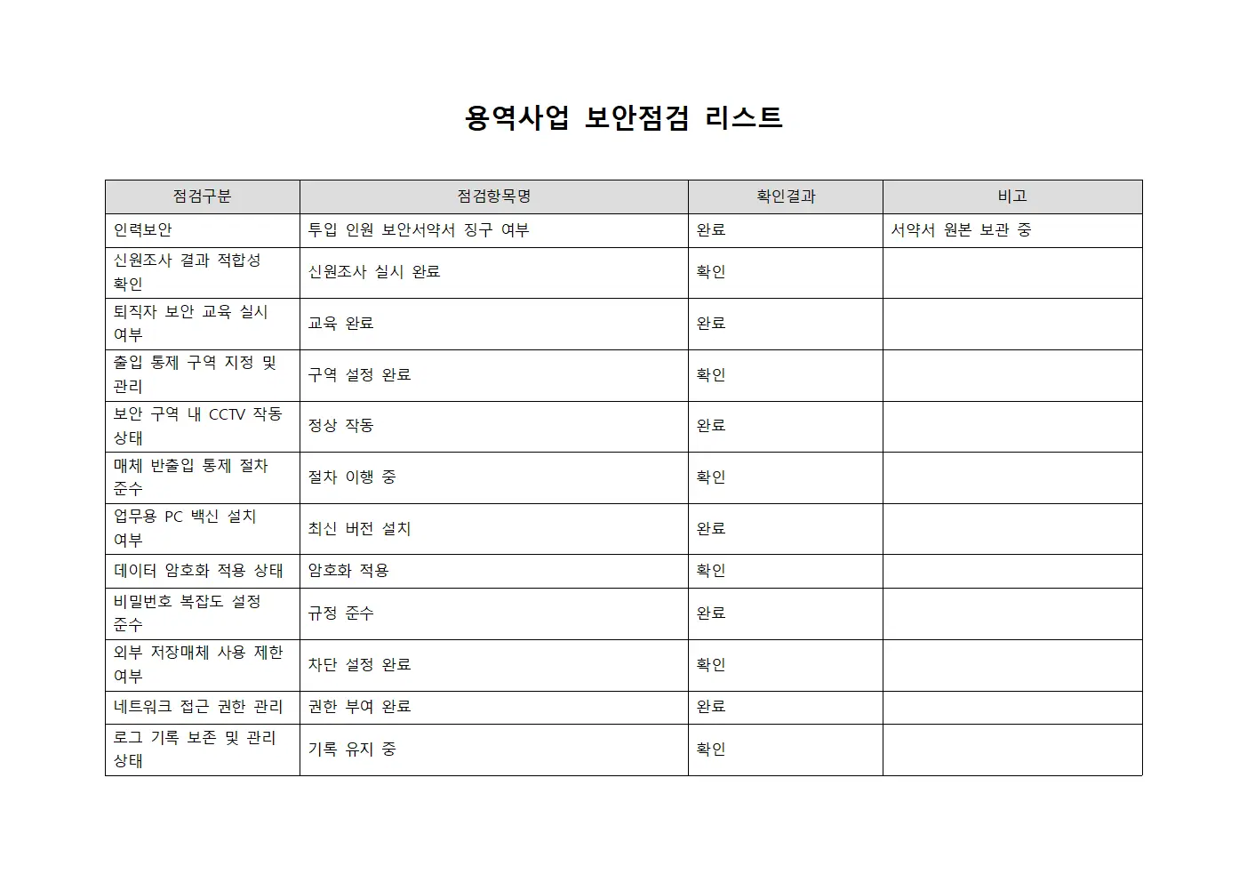 용역사업 보안점검 리스트 문서.서식