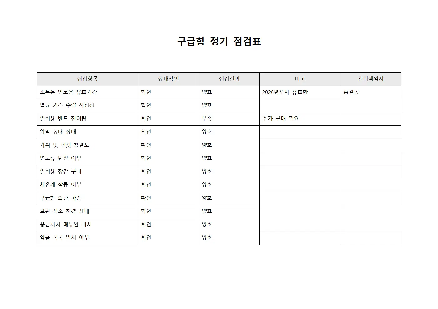 구급함 정기 점검표 서식파일