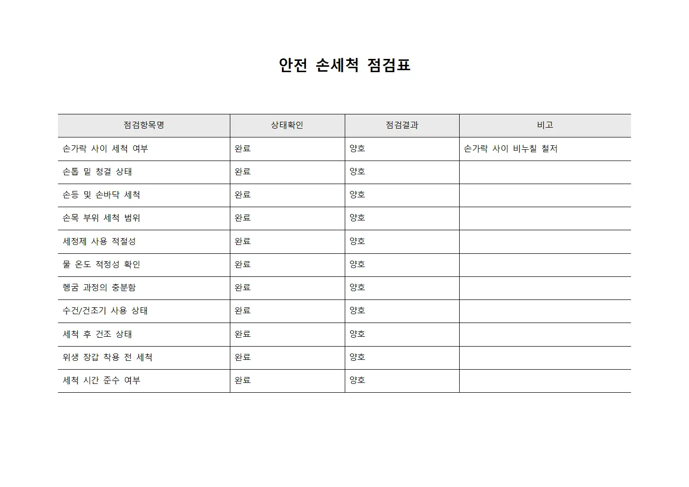 안전 손세척 점검표 파일서식