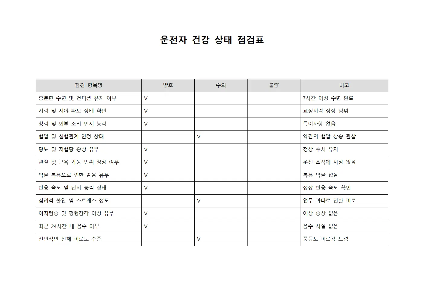 운전자 건강 상태 점검표