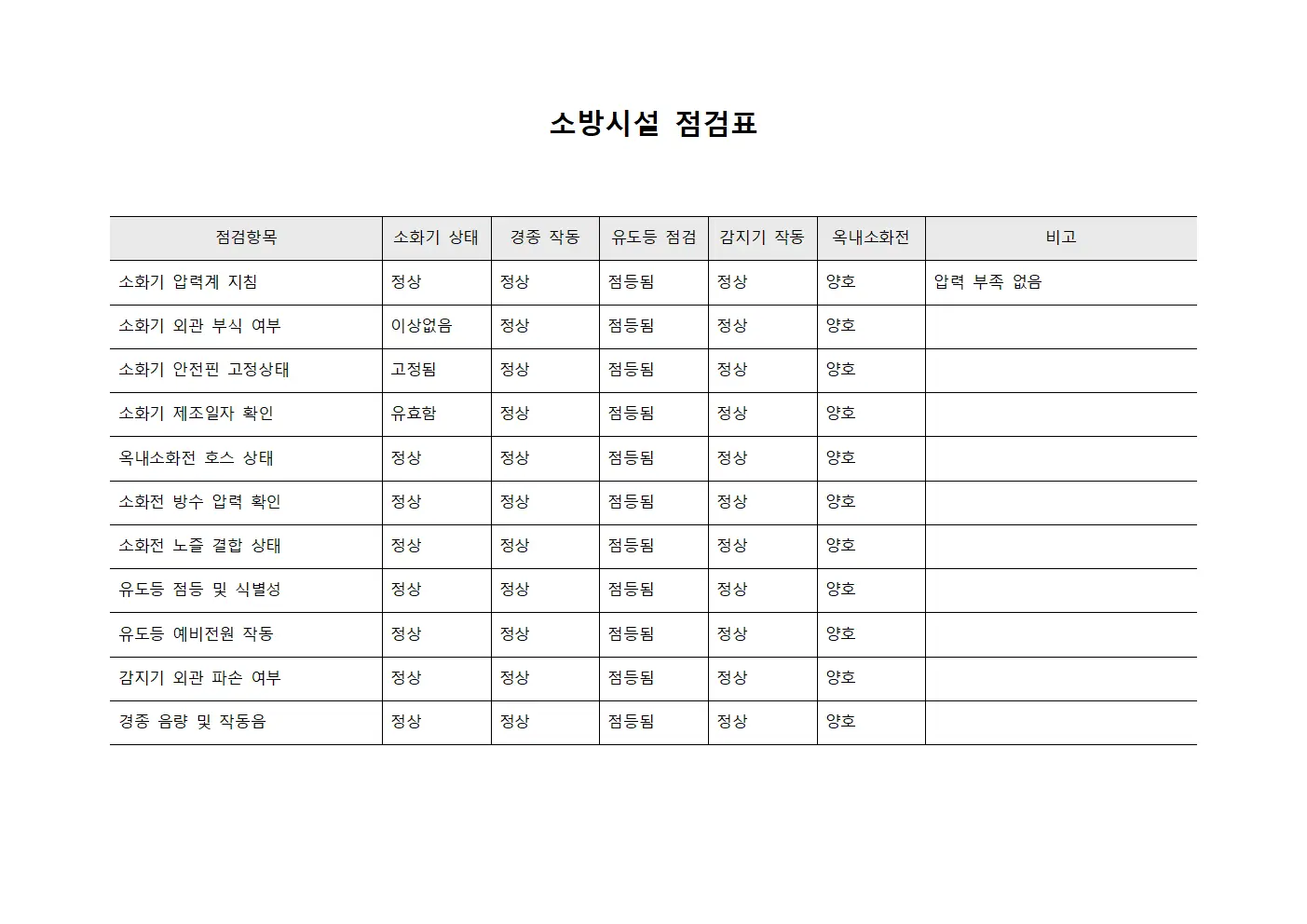 소방시설 점검표 서식파일