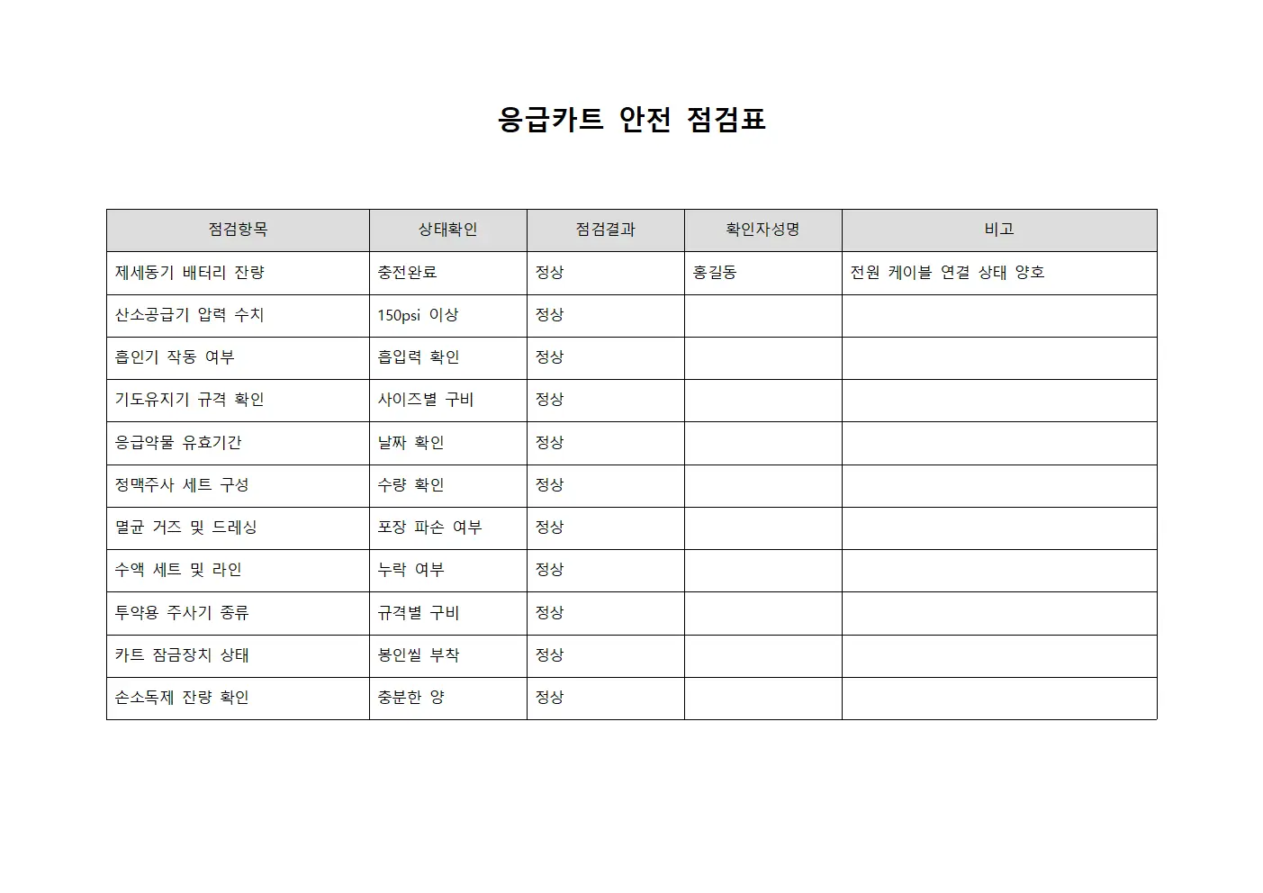 응급카트 안전 점검표 서식문서