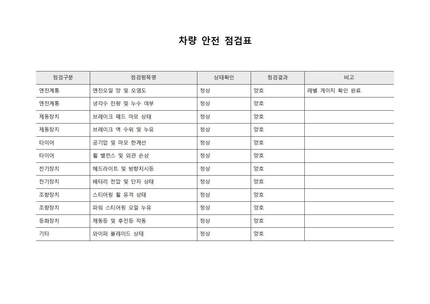 차량 안전 점검표 서식문서
