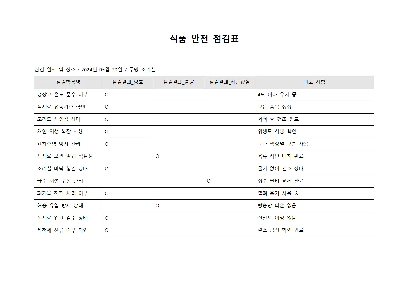 식품 안전 점검표 템플릿 서식