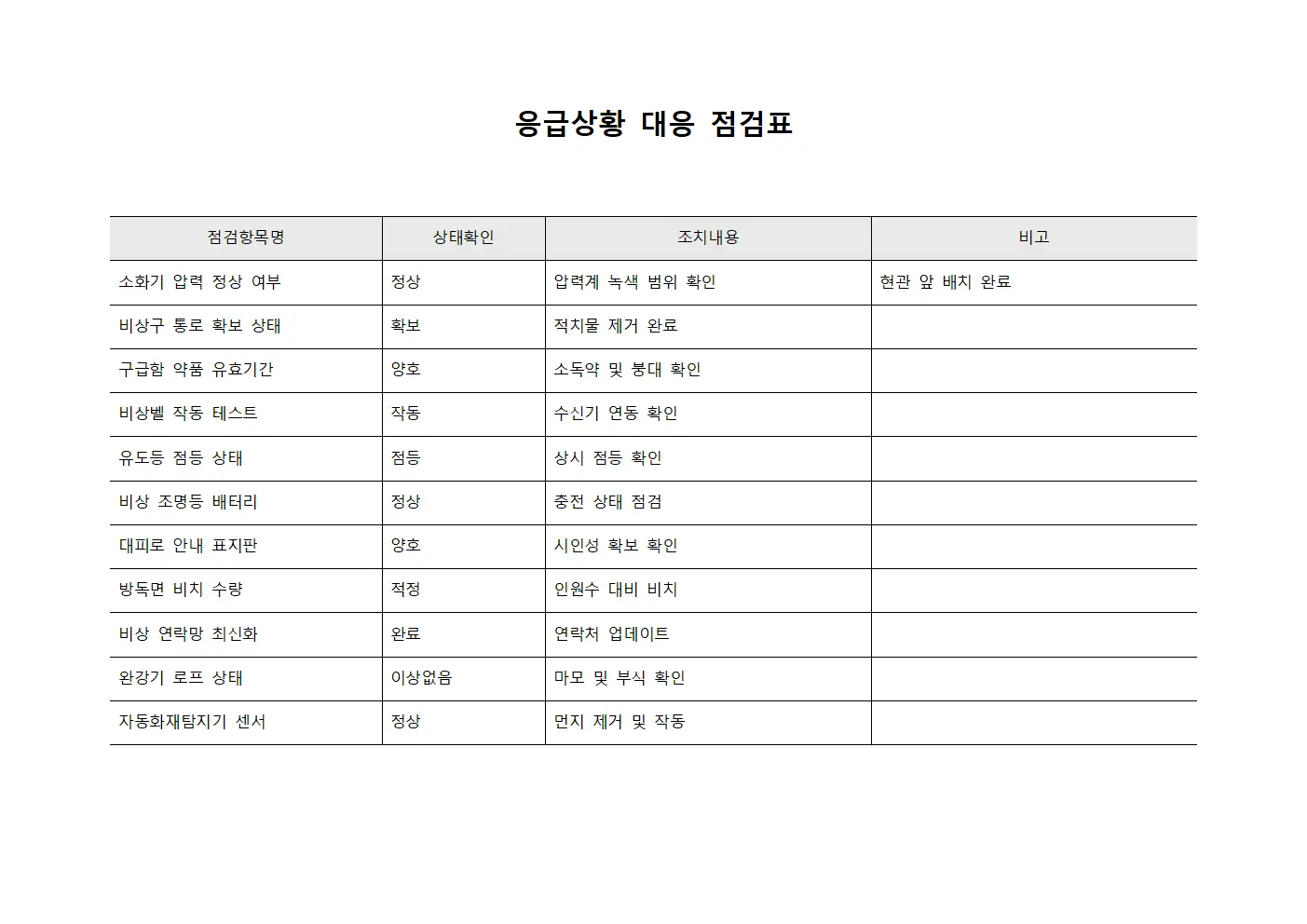 응급상황 대응 점검표