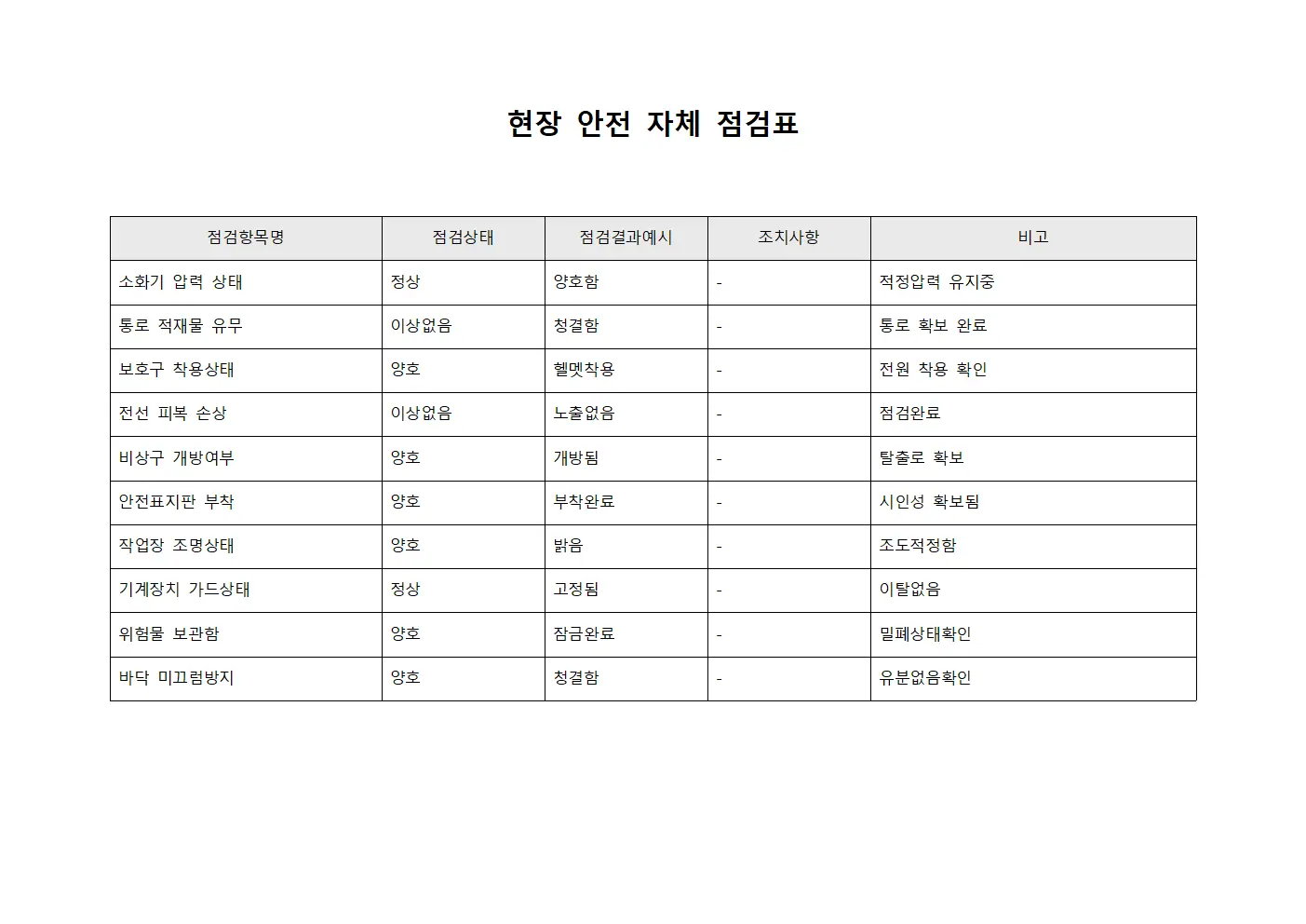 현장 안전 자체 점검표