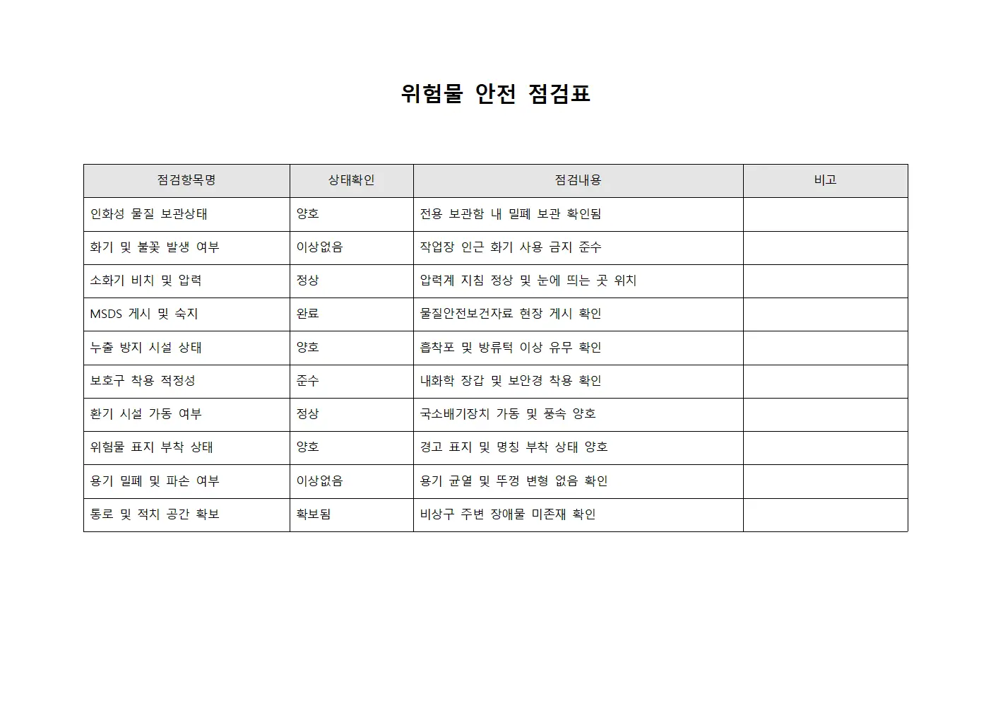위험물 안전 점검표
