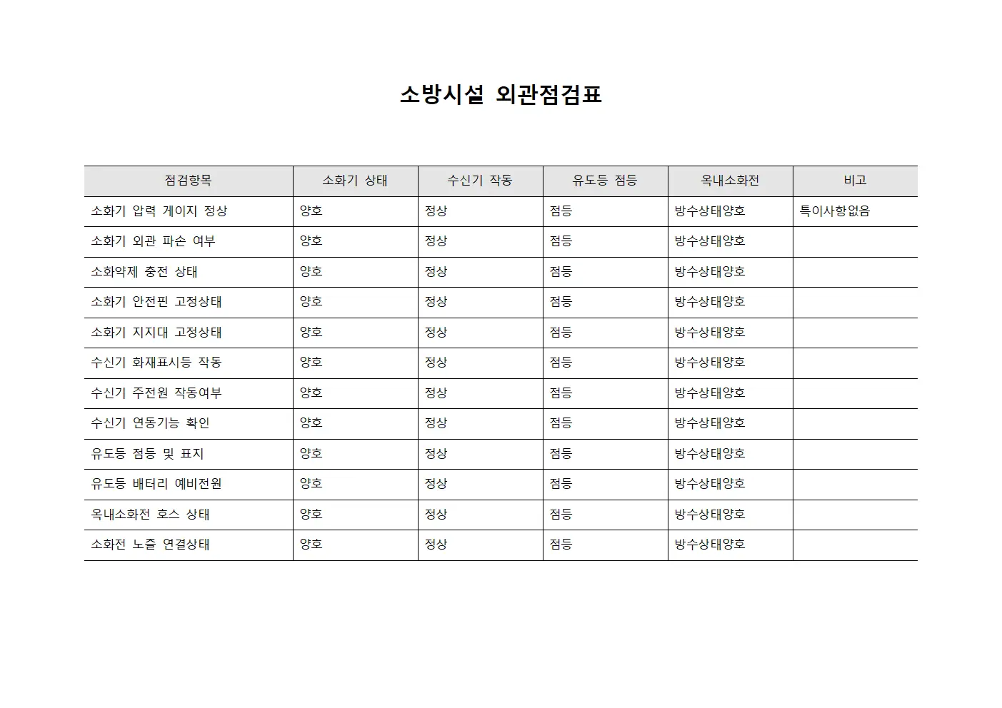 소방시설 외관점검표
