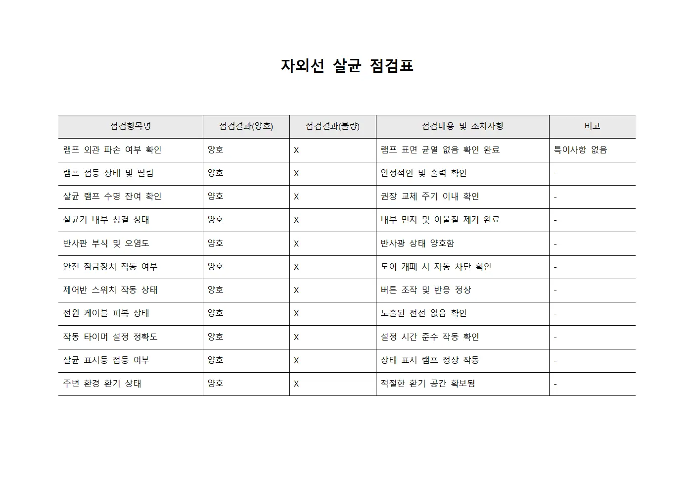 자외선 살균 점검표