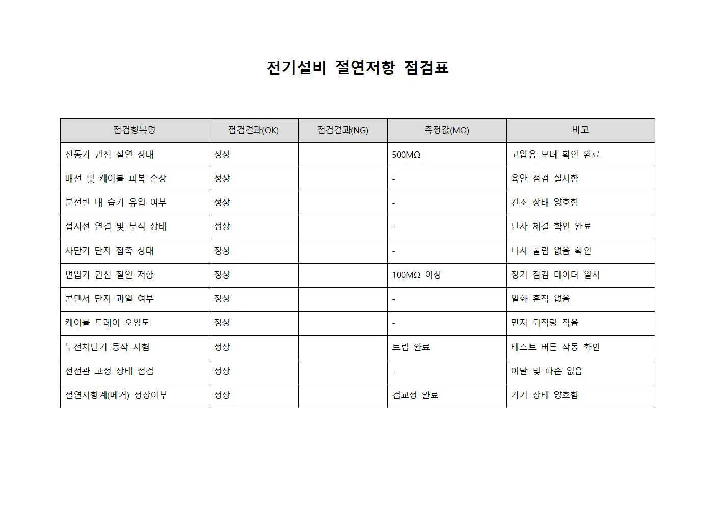 전기설비 절연저항 점검표