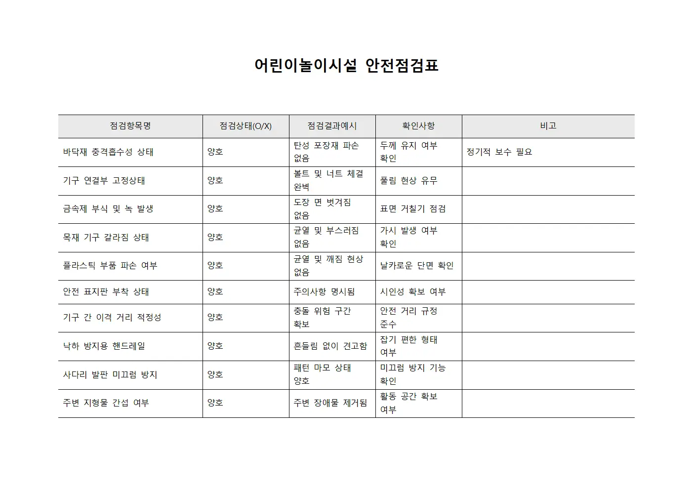 어린이놀이시설 안전점검표