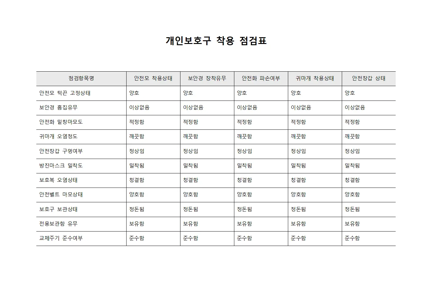 개인보호구 착용 점검표