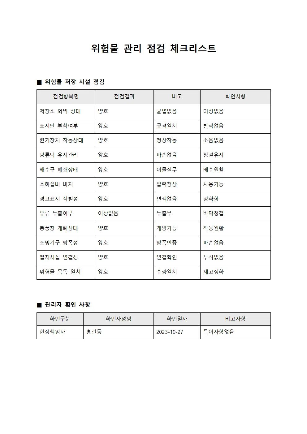 위험물 관리 점검 체크리스트