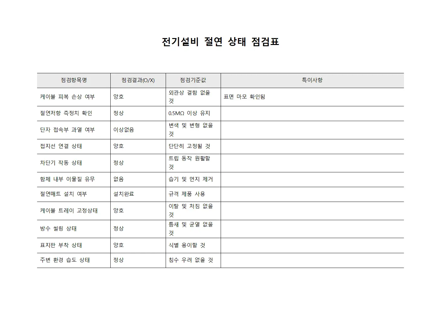 전기설비 절연 상태 점검표